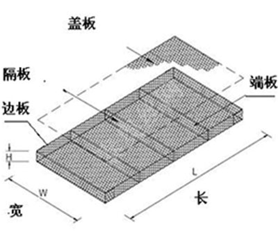 鍍鋅（鋁鋅合金）雷諾護(hù)墊